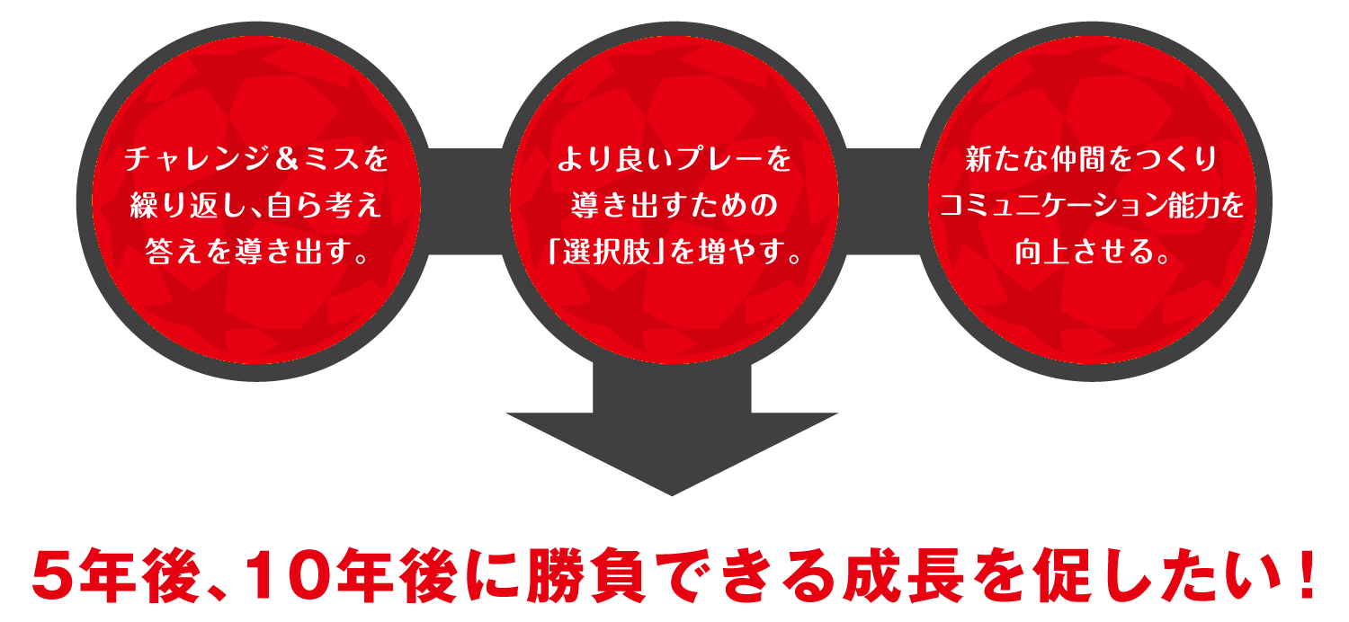 レティーロサッカースクールの指導ビジョン